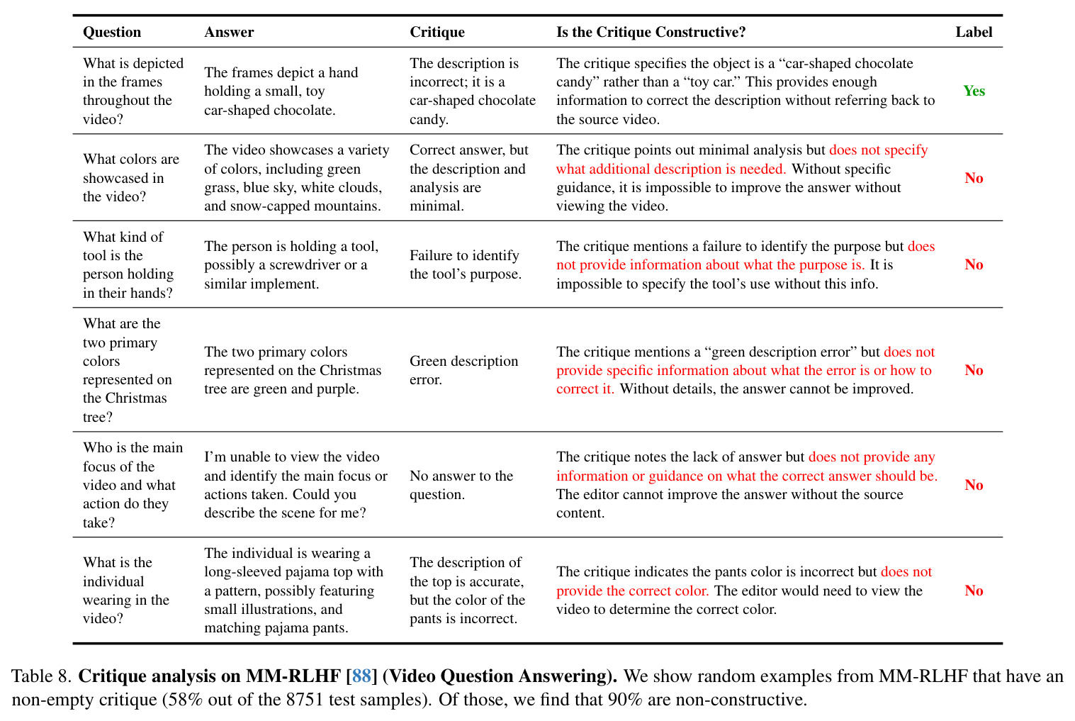 Test-time scaling strategies for caption generation