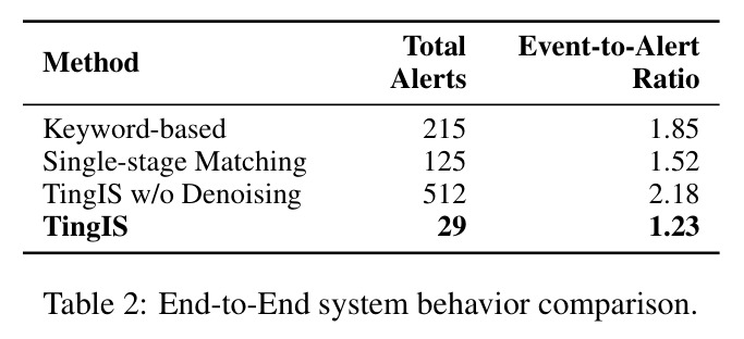 End-to-End system behavior comparison.
