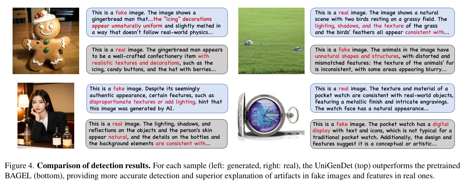 BAGEL vs UniGenDet generation comparison.