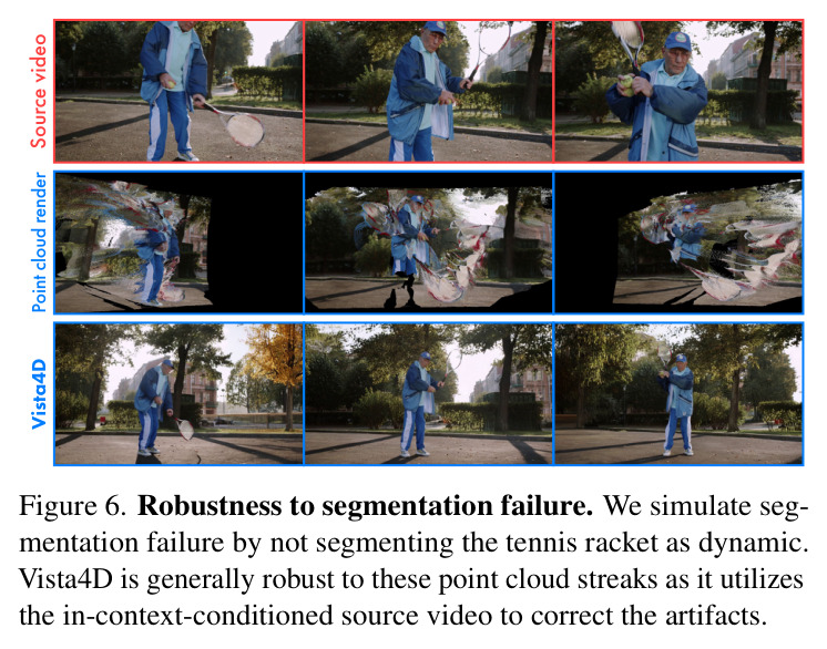 4D scene recomposition. By directly editing the 4D point cloud, Vista4D can recompose 4D scenes from the source video or other inserted videos.