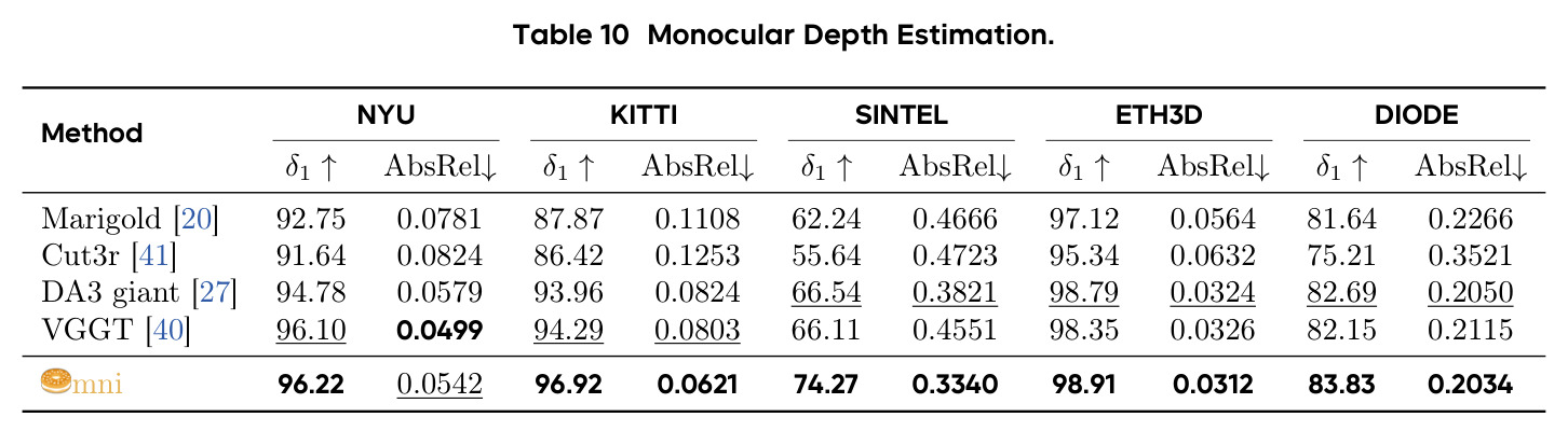 Monocular Depth Estimation