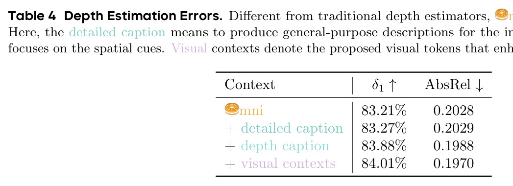 Depth Estimation Errors