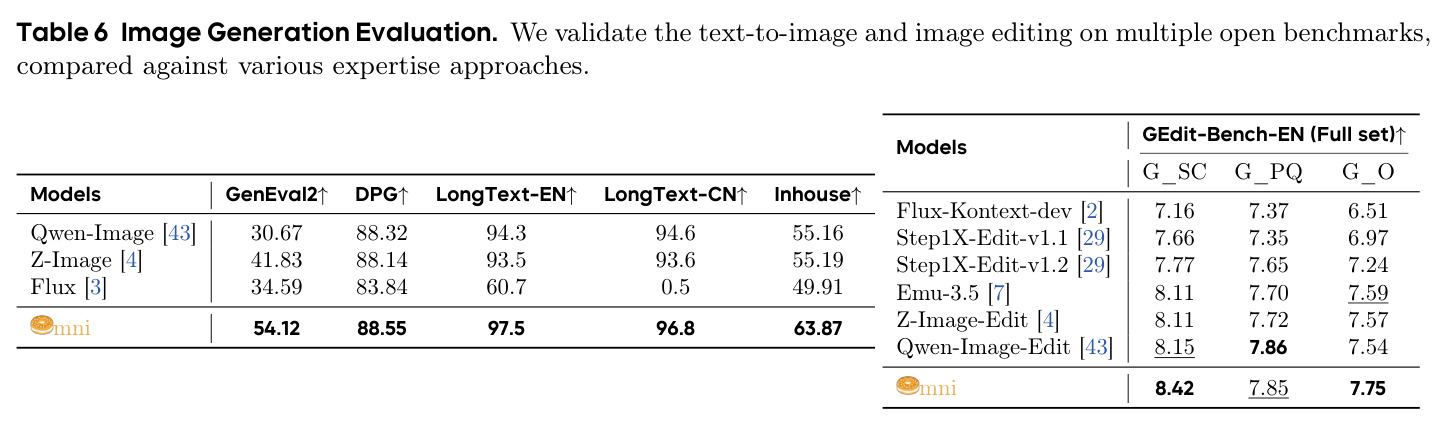 Image Generation Evaluation