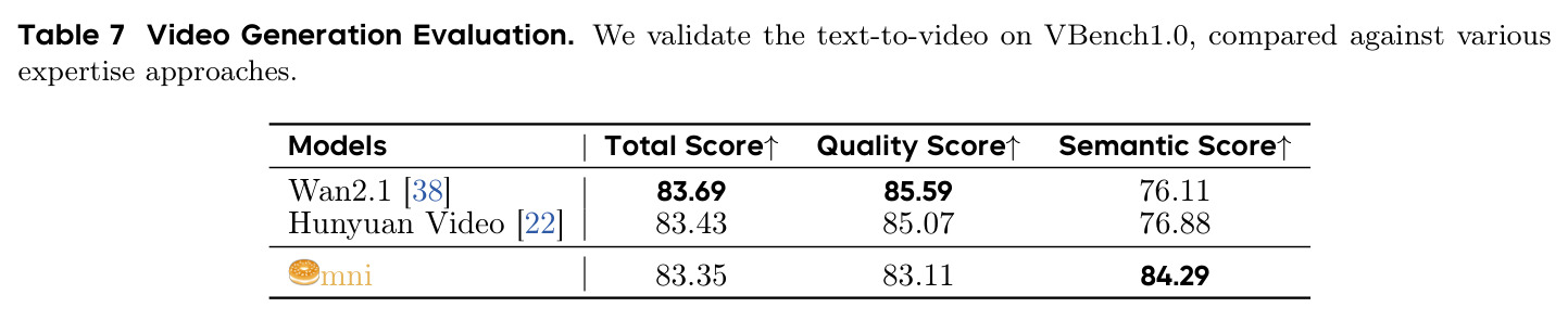 Video Generation Evaluation