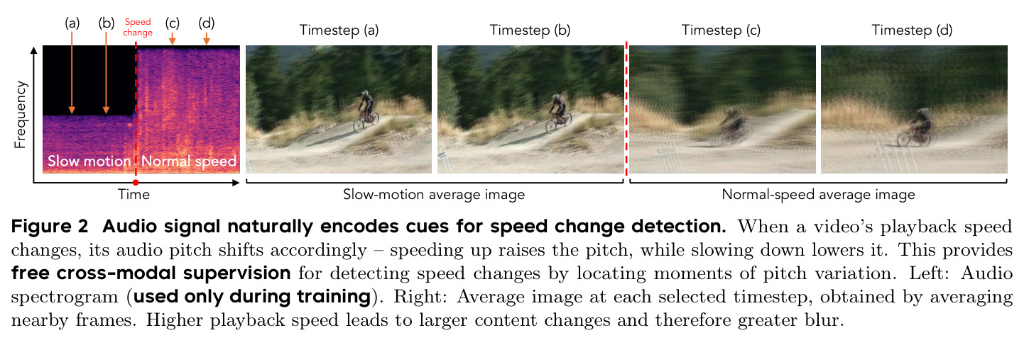 Audio spectrogram for speed change detection
