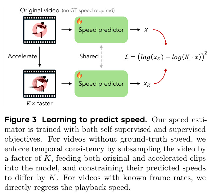 Self-supervised learning of speed prediction