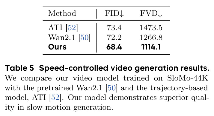 Speed-controlled video generation results