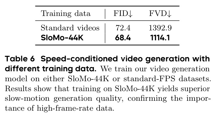 Speed-conditioned video generation with different training data