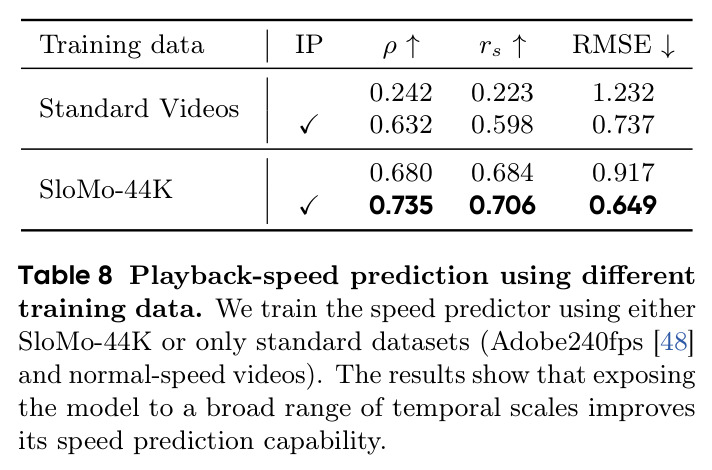 Playback-speed prediction using different training data