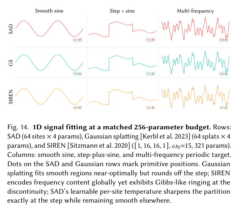 Effect of fixed temperature on reconstruction.