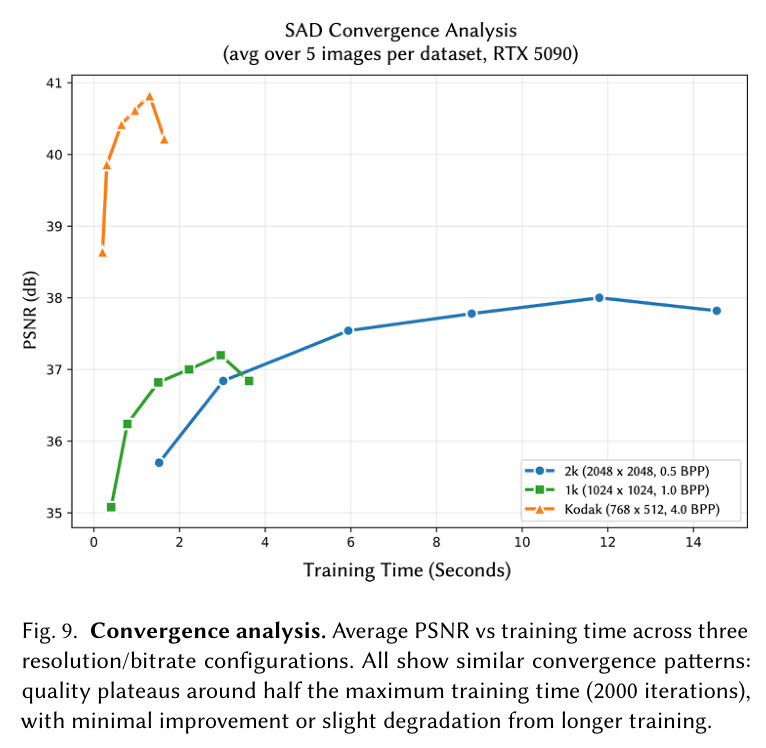 Training performance: time per epoch vs image resolution.