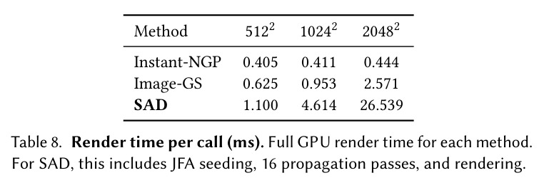 SAD rendering breakdown (ms).