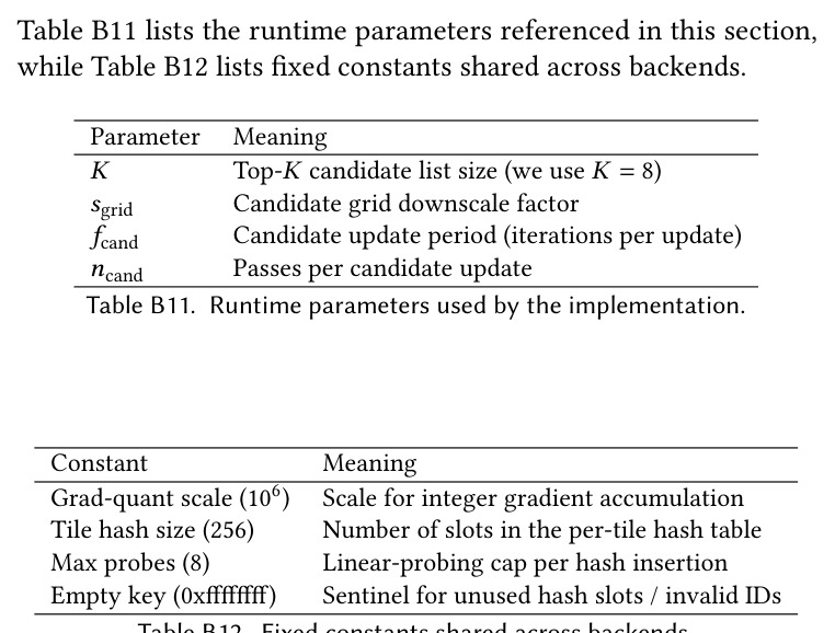 Qualitative comparison of 2D image representations by structural properties.