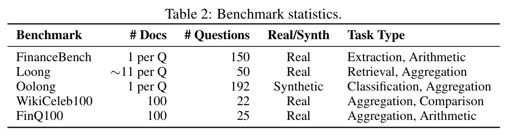 Benchmark statistics.