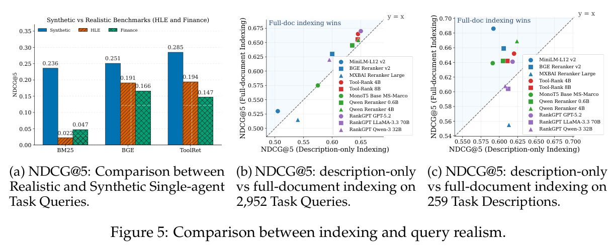 Comparison between indexing and query realism