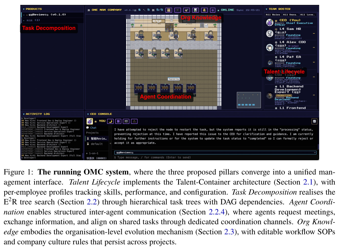 The running OMC system, where the three proposed pillars converge into a unified management interface.