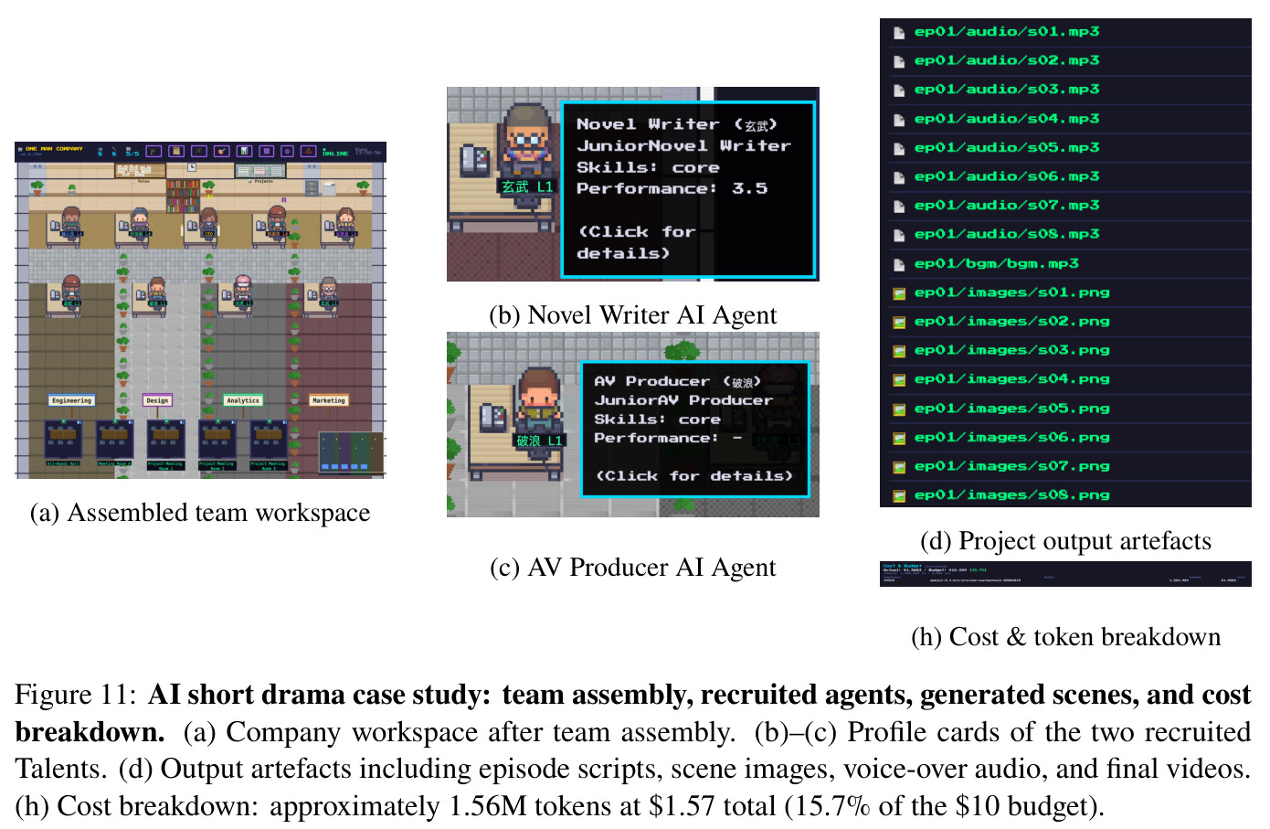 AI short drama case study: team assembly, recruited agents, generated scenes, and cost breakdown.