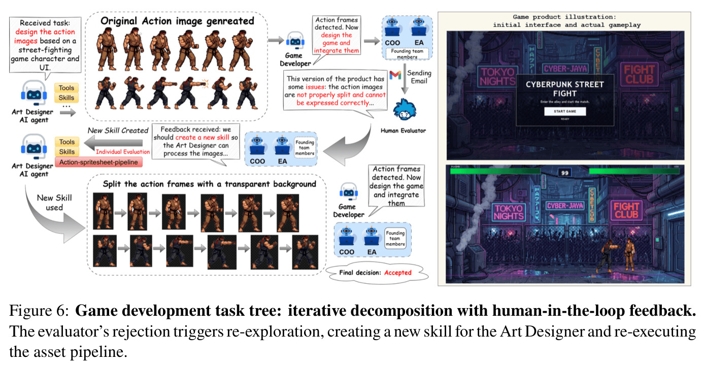 Game development task tree: iterative decomposition with human-in-the-loop feedback.