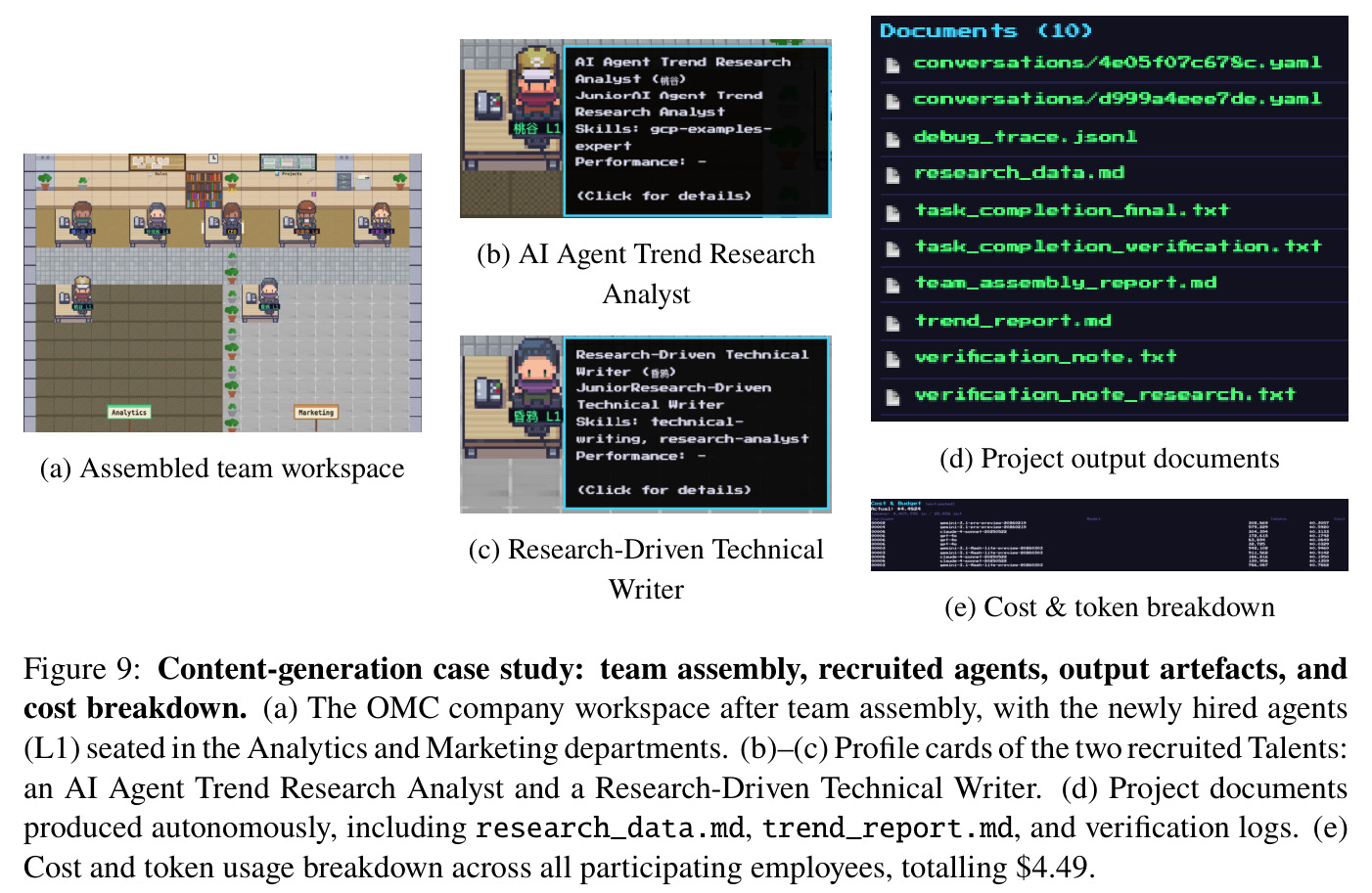 Content-generation case study: team assembly, recruited agents, output artefacts, and cost breakdown.