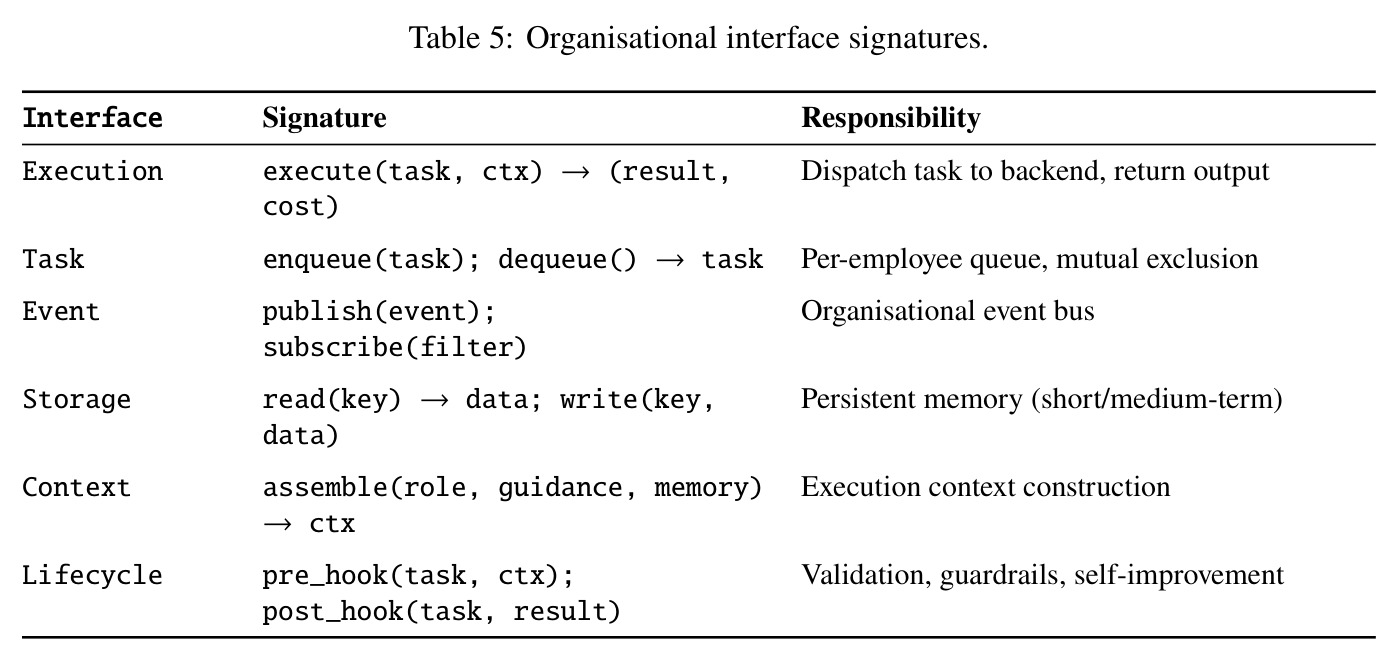 Organisational interface signatures.