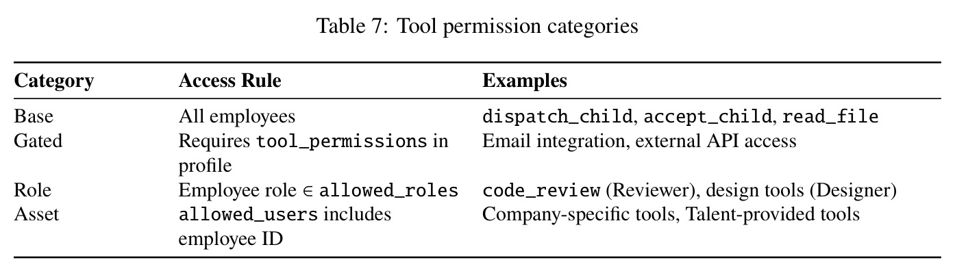Tool permission categories.