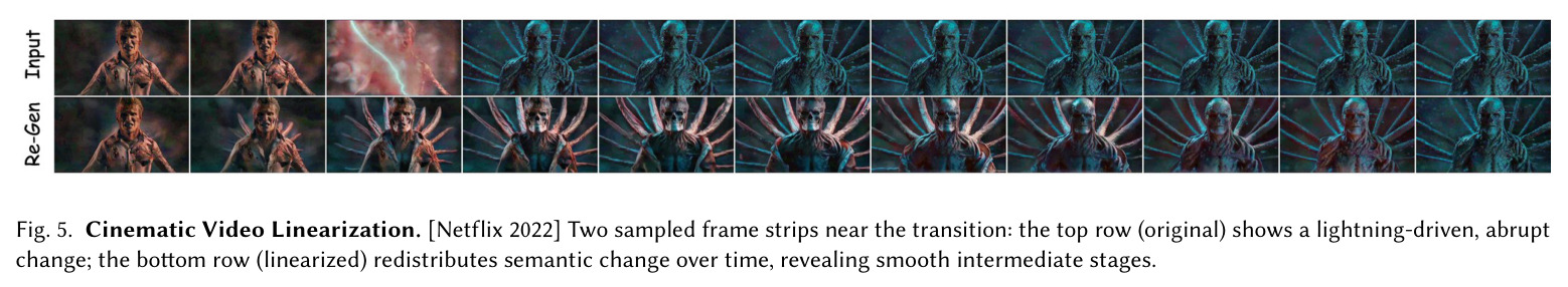 Cinematic Video Linearization — Netflix剧集《怪奇物语》Vecna段落的两个采样帧条：原始（顶）由闪电驱动的突变，线性化（底）将语义变化在时间上重新分配，呈现平滑的中间阶段