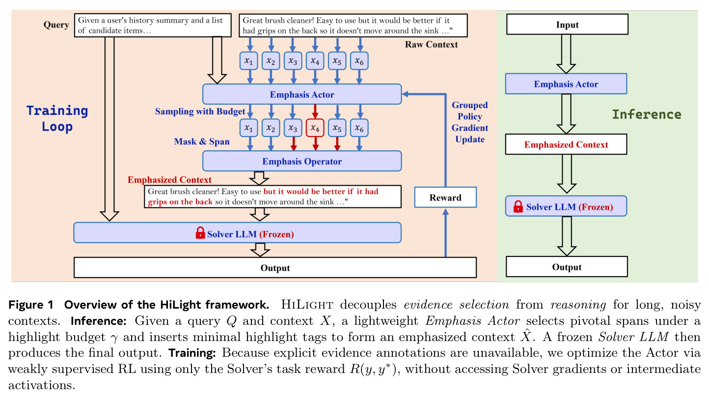 Overview of the HiLight framework. HiLight decouples evidence selection from reasoning for long, noisy contexts.
