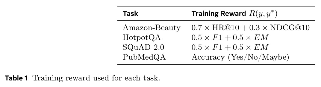 Training reward used for each task.