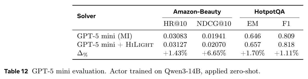 GPT-5 mini evaluation. Actor trained on Qwen3-14B, applied zero-shot.