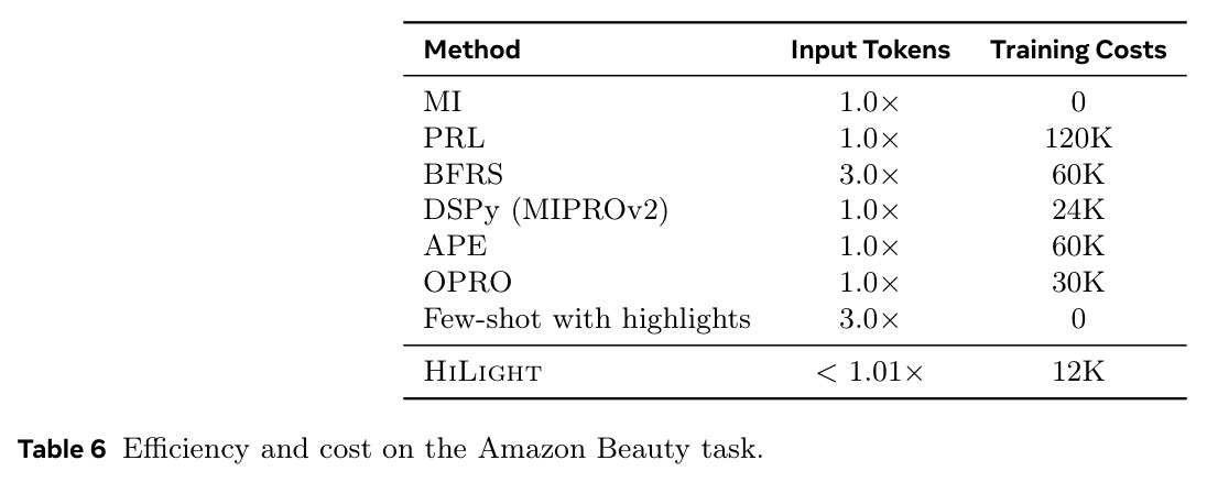 Efficiency and cost on the Amazon Beauty task.