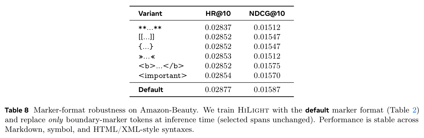 Marker-format robustness on Amazon-Beauty.