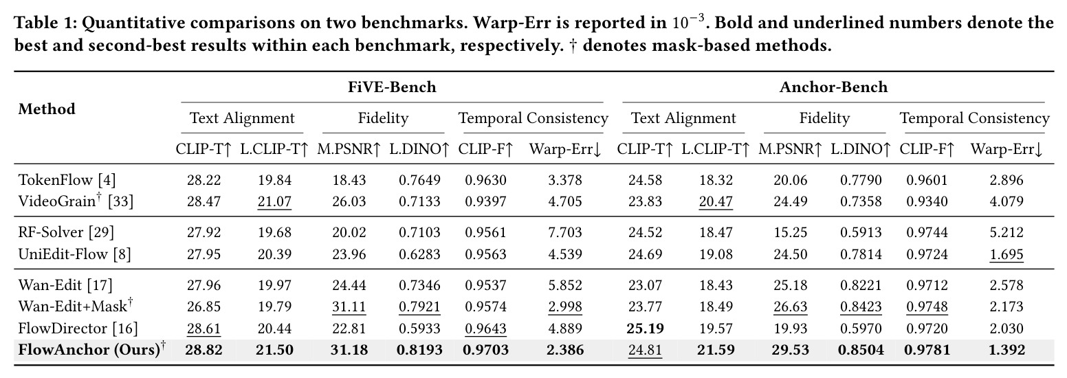 两个 benchmark 上的定量比较