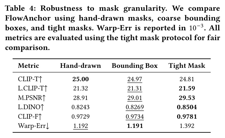 对 mask 粒度的鲁棒性