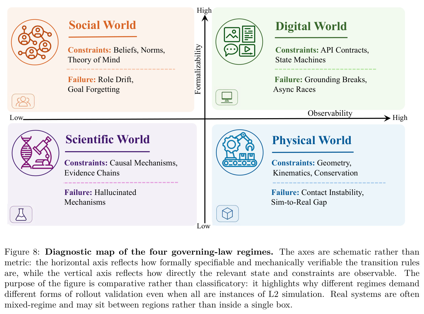 Diagnostic map of the four governing-law regimes.