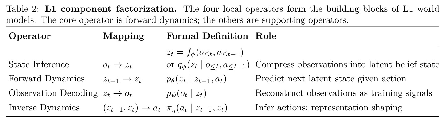 L1 component factorization.
