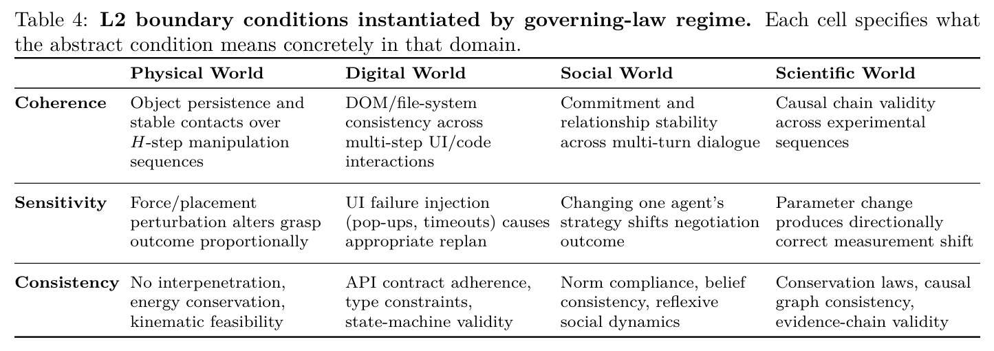 L2 boundary conditions instantiated by governing-law regime.