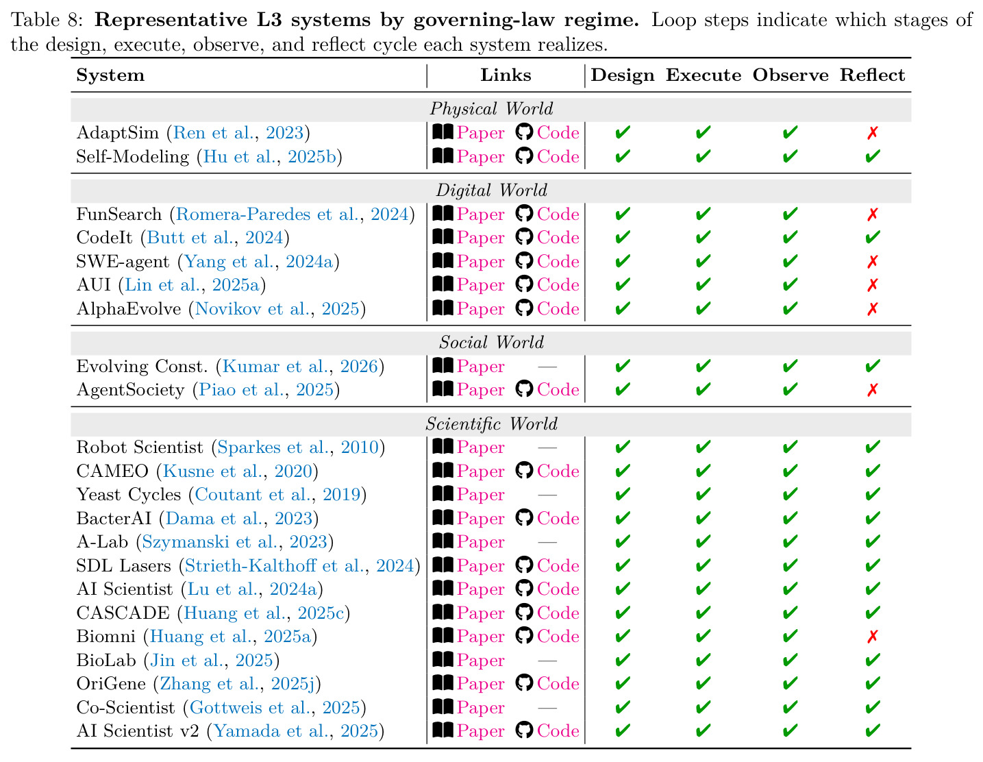 Representative L3 systems by governing-law regime.
