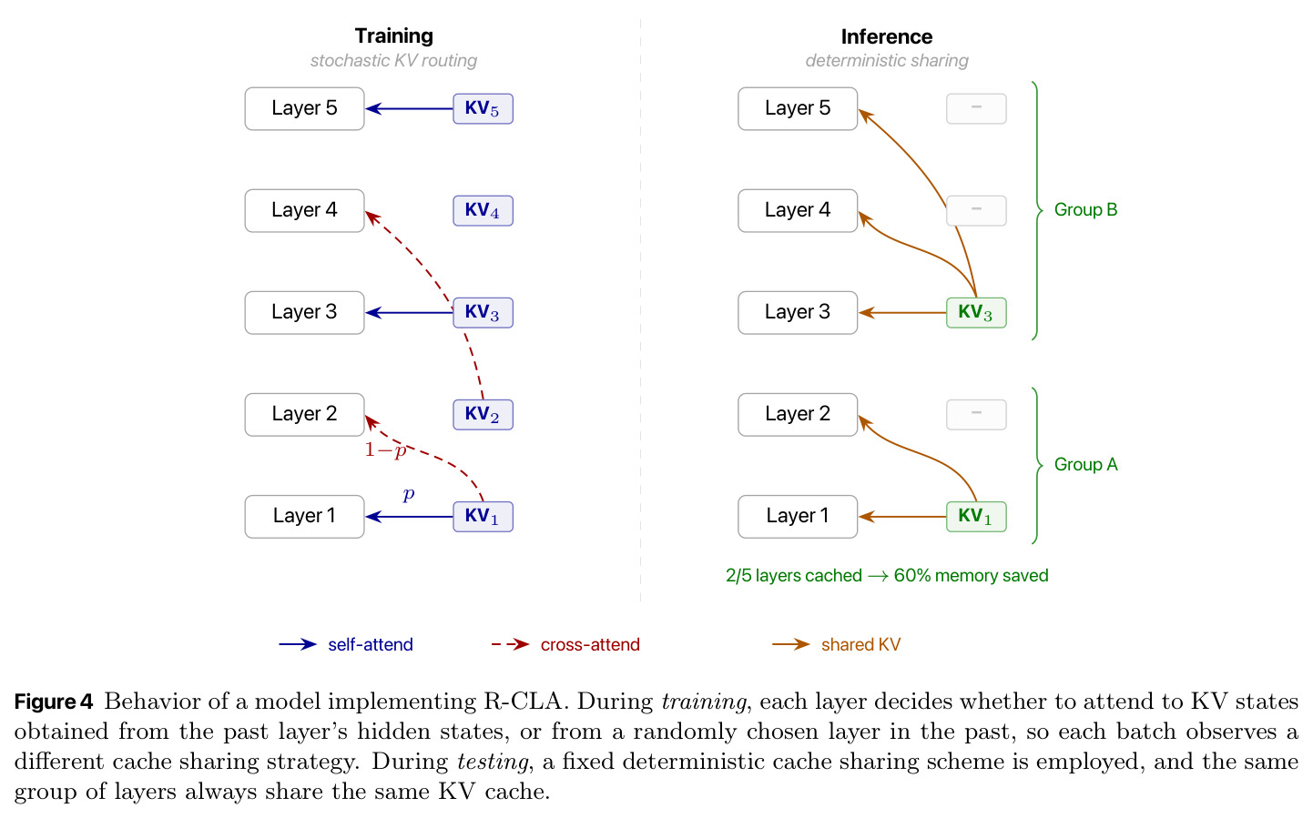 Behavior of a model implementing R-CLA.