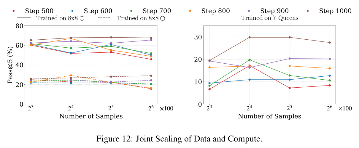 Joint Scaling of Data and Compute.