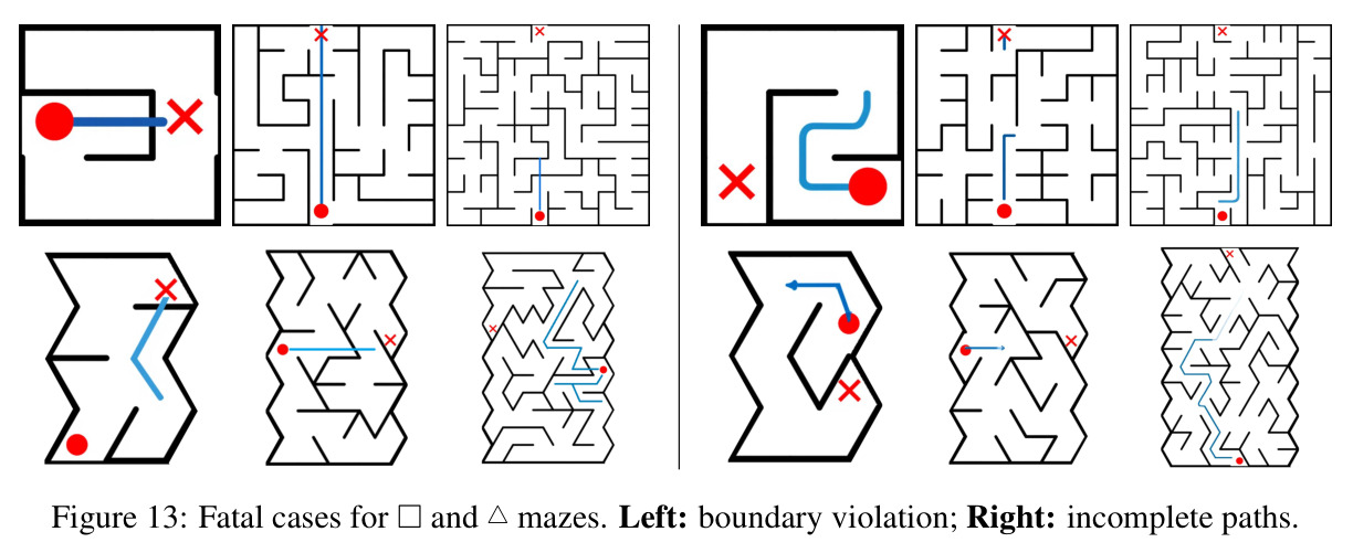 Fatal cases for □and △mazes.