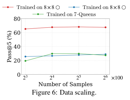 Data scaling.