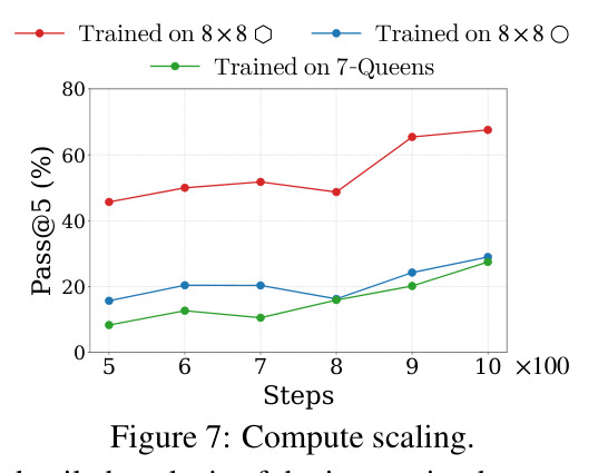 Compute scaling.
