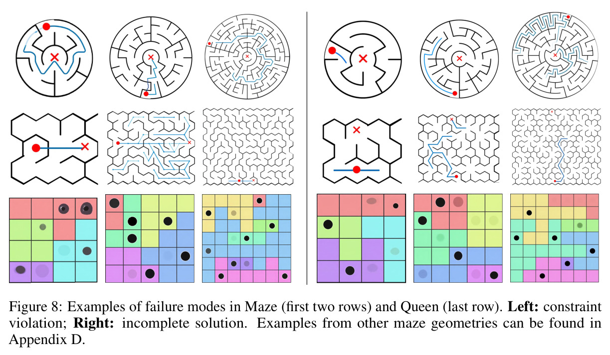 Examples of failure modes in Maze (first two rows) and Queen (last row).