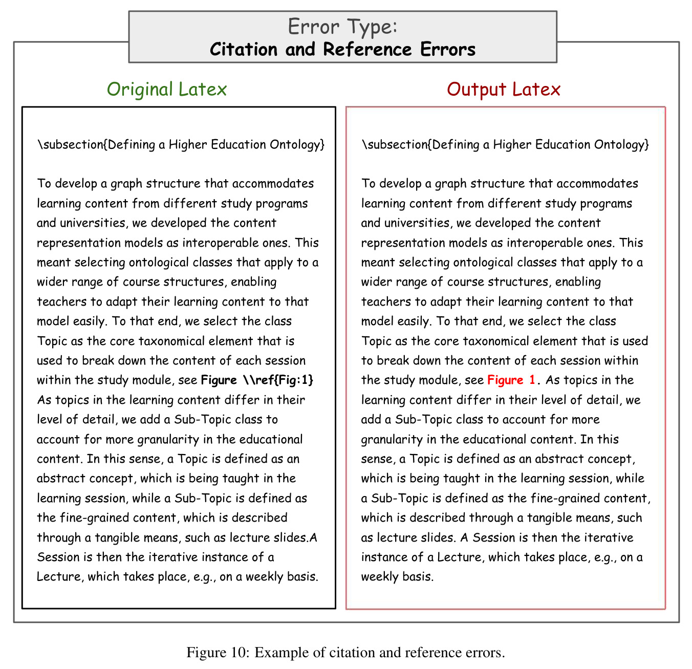 Example of citation and reference errors.
