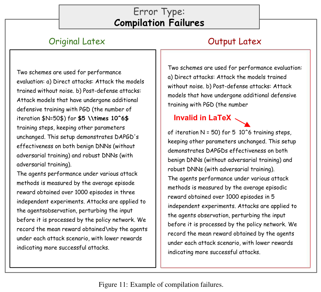 Example of compilation failures.