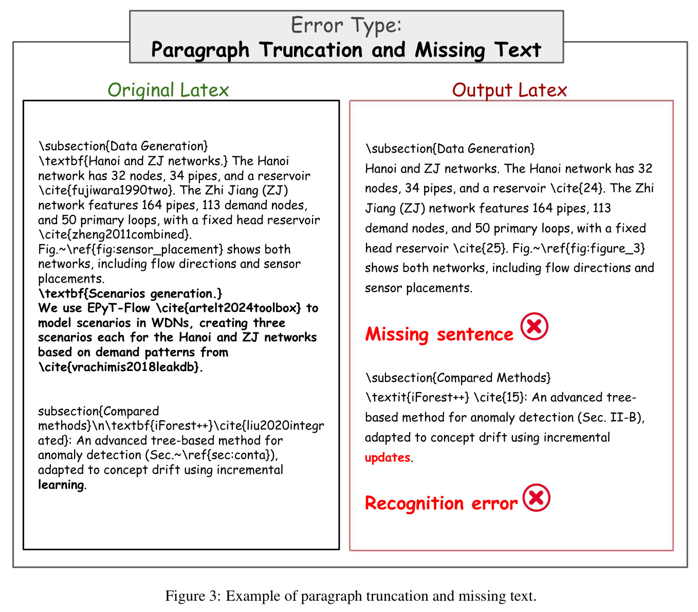 Example of paragraph truncation and missing text.