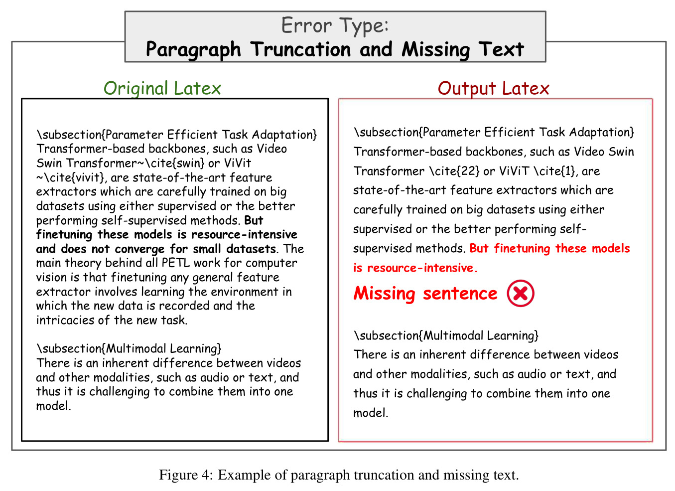 Example of paragraph truncation and missing text.
