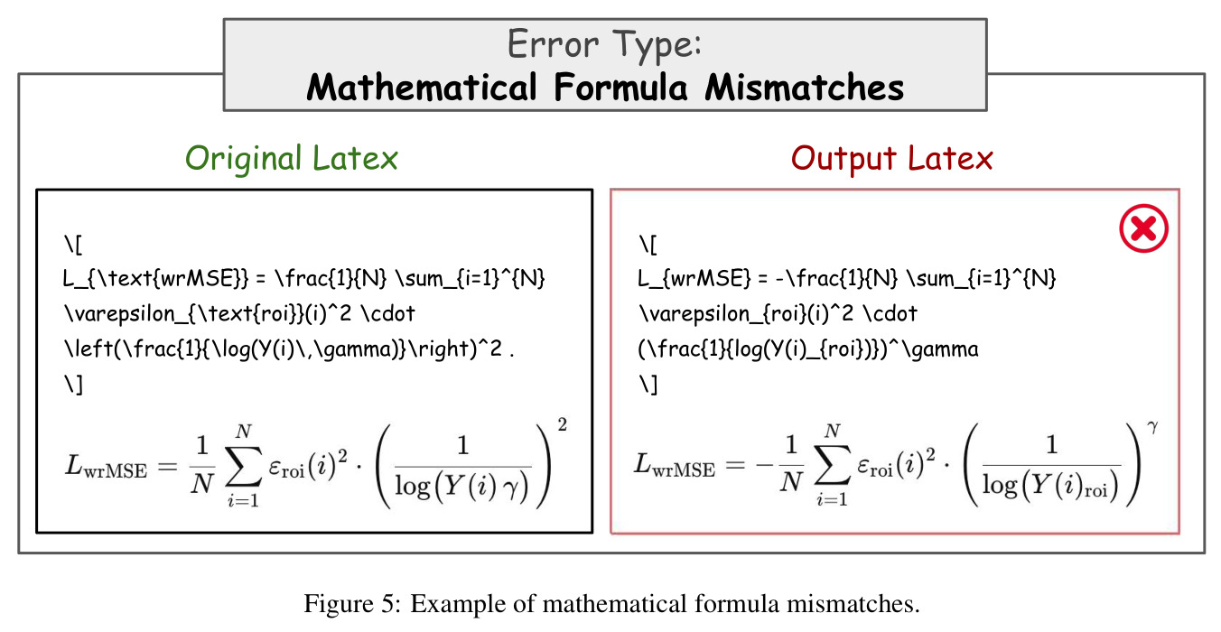 Example of mathematical formula mismatches.
