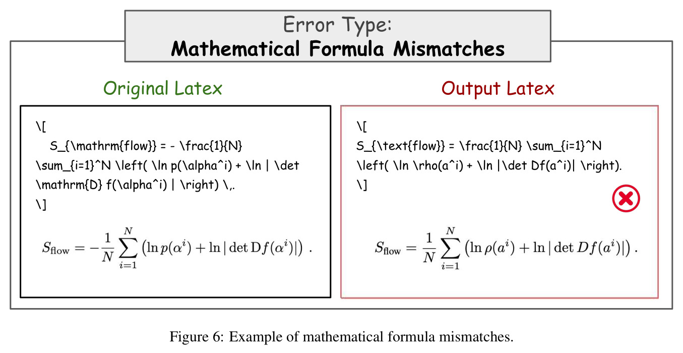 Example of mathematical formula mismatches.