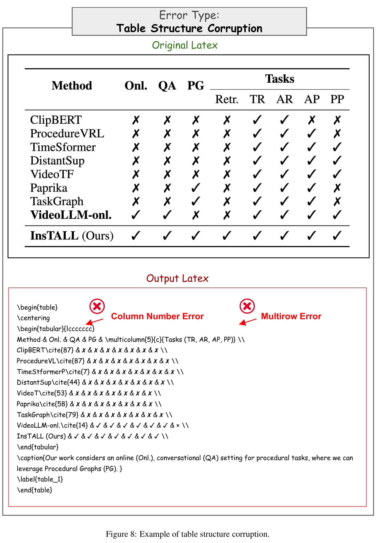 Example of table structure corruption.
